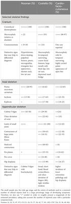 Skeletal defects and bone metabolism in Noonan, Costello and cardio-facio-cutaneous syndromes